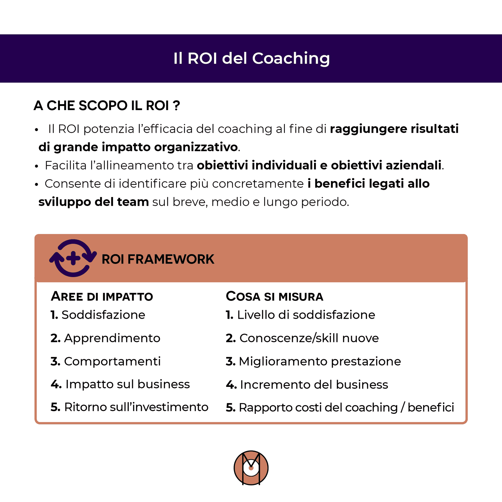 Il ROI del coaching