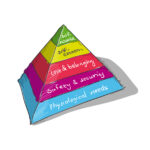 Cos'è la piramide di Maslow e come aiuta per le priorità